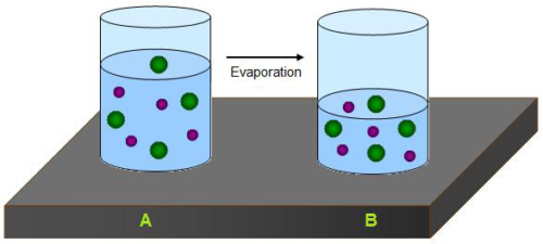 Différence entre l'évaporation et l'ébullition