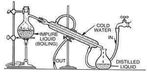 Différence entre la distillation fractionnaire et simple