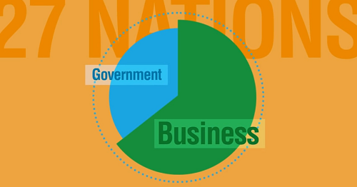 Perbezaan antara kerajaan dan perniagaan