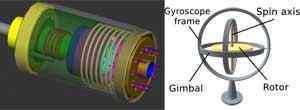 Différence entre le gyroscope et l'accéléromètre