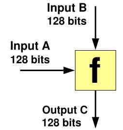 Différence entre la compression matérielle et la compression des logiciels