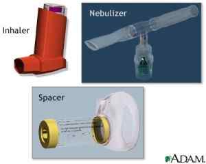 Perbedaan antara inhaler dan nebulizer