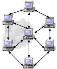 Unterschied zwischen Internet und World Wide Web