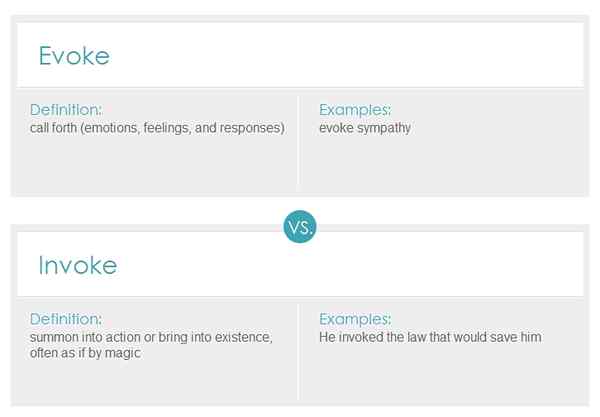 Différence entre invoquer et évoquer