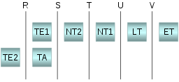 Unterschied zwischen ISDN BRI und PRI