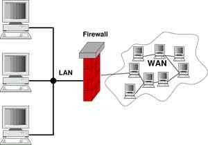 Diferencia entre LAN y WAN