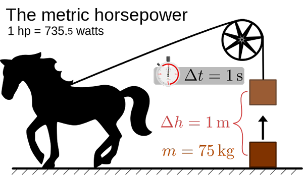 Unterschied zwischen Ohm und Watts