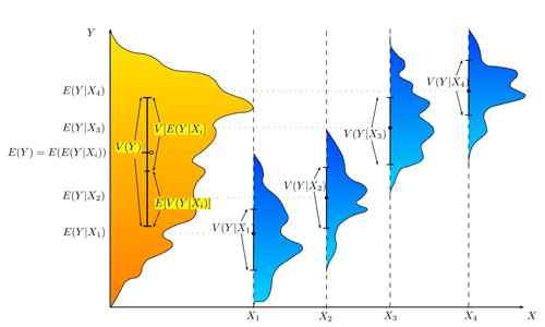 Différence entre ANOVA à sens unique et ANOVA bidirectionnel