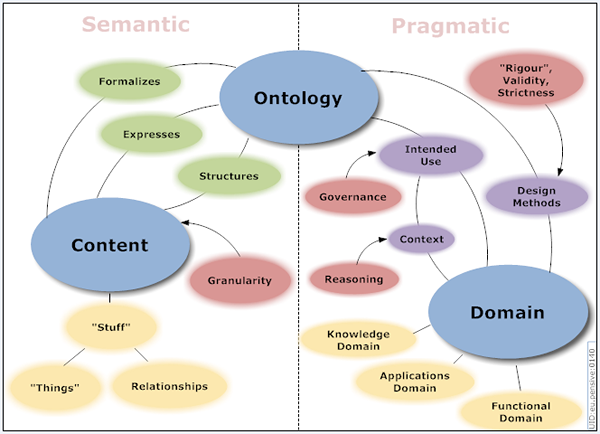 Perbedaan antara ontologi dan epistemologi