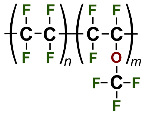 Différence entre PFA et PTFE