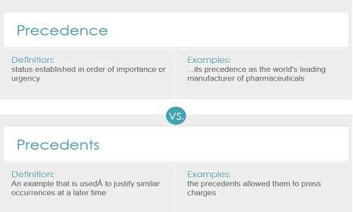 Różnica między precedensem a precedensami