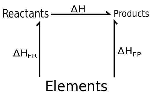 Różnica między reagentami a produktami