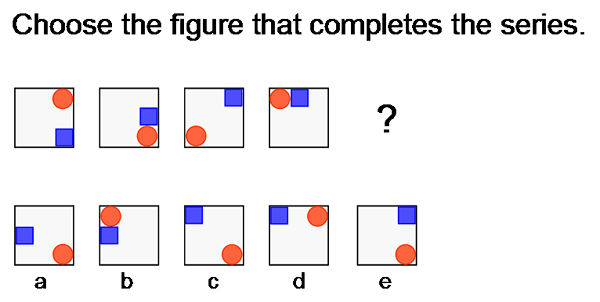 Différence entre la signification statistique et la signification pratique