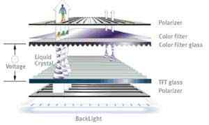 Perbezaan antara TFT dan plasma