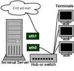 Perbezaan antara VPN dan VNC