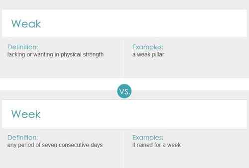 Różnica między tygodniem a słabym