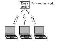 Différence entre WLAN et WIMAX