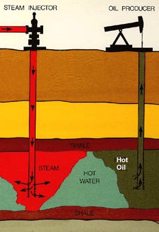 Perbezaan antara WTI dan Brent