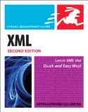 Różnica między schematem XML a DTD