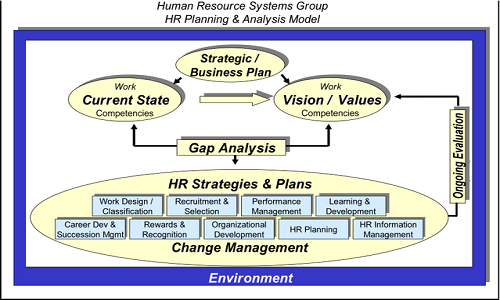 Diferencias entre el sistema de gestión de recursos humanos y el sistema de información de recursos humanos