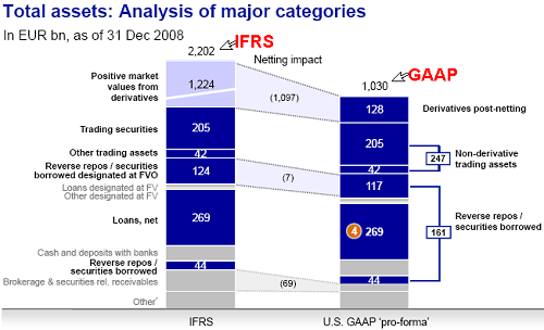 Diferencias entre las NIIF y los GAAP de EE. UU