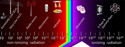 Différences entre les rayons X et les rayons gamma