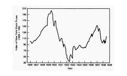 Berbeza antara sebab & penyembuhan kitaran perdagangan- pandangan Keynesian & Hayekian