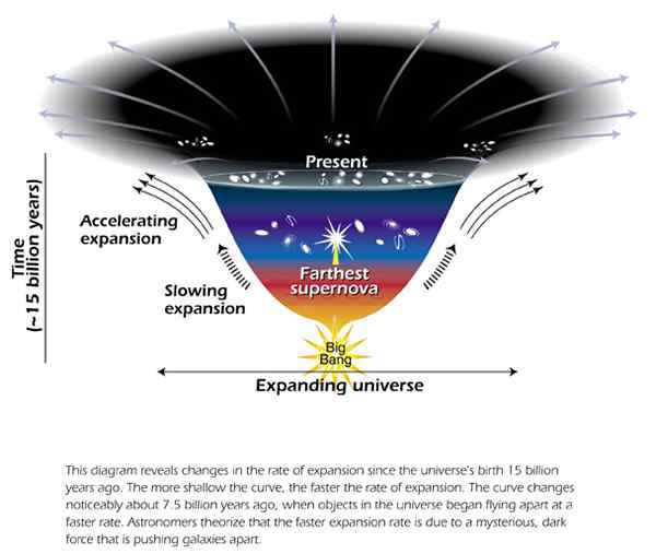 La diferencia entre la materia oscura y la energía oscura