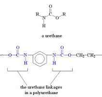 Les différences entre l'uréthane et le polyuréthane